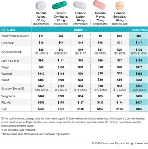 apotheco price list.